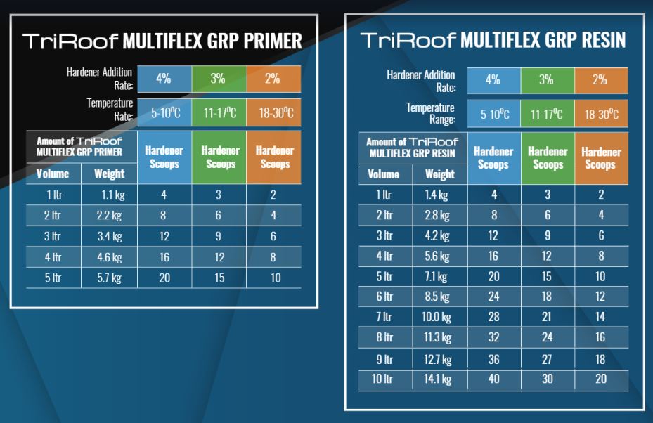 TriRoof MultiFlex Powder Catalyst Addition
